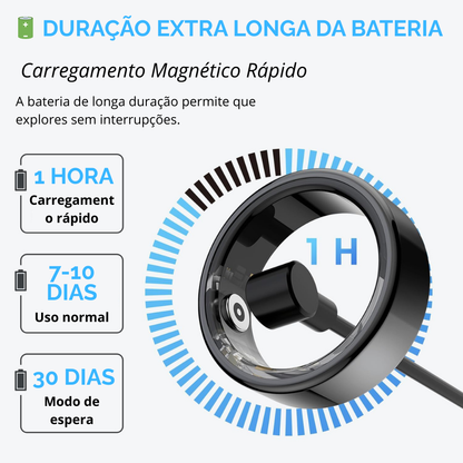 Anel Inteligente Premium – Tecnologia no Seu Dedo